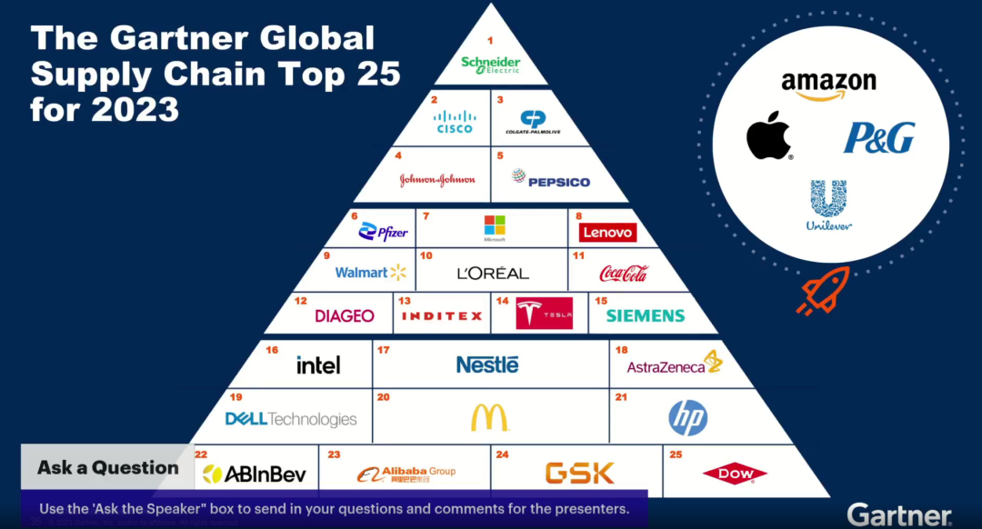 2023全球供应链25强榜单及这些供应链领导者的主要趋势