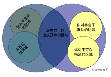 采购人必备的职业素质与管理能力